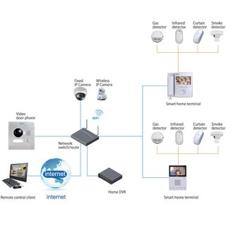 Gegensprechstelle Cat-Kabel - DAHUA