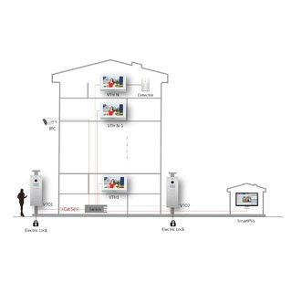 Gegensprechstelle Mehrfamilienhaus Cat-Kabel - DAHUA