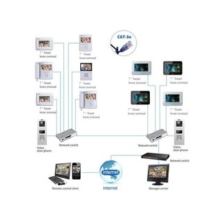 Steuerstelle exkl. Netzteil fr Version Cat-Kabel - DAHUA