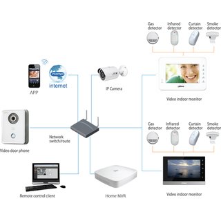 3-Button Modul CAT-Kabel - DAHUA