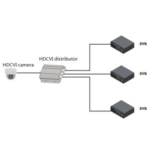 HD-CVI Video Distributor - Dahua