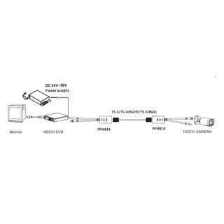 Power over Cable Transceiver - Dahua