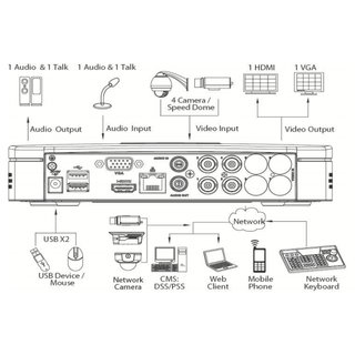 4-Kanal HD-CVI Tribrid Rekorder - Dahua