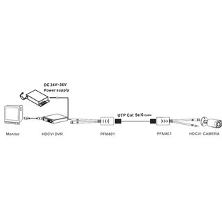 Passive HDCVI Balun mit Power - Dahua