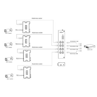 Power over Cable Transceiver - Dahua