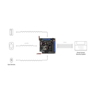 Ajax ocBridge Plus