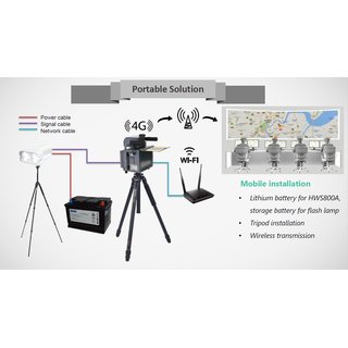 Blitzkasten - Monitoring Speed camera