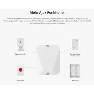 Ajax Multitransmitter black