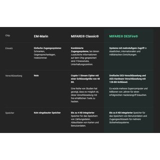 Ajax Tag white - Schlsselanhnger fr Keypad Plus und Keypad Touchscreen 23530.90.WH