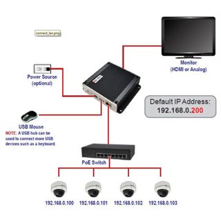 16-Kanal Megapixel H.264 Video Decoder