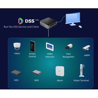 DSS One-Box Client PC inkl. 128 Videokanle