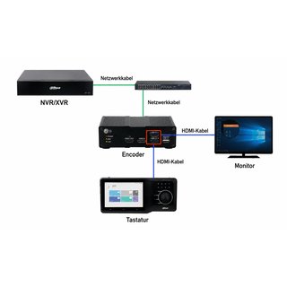 1-Kanal HDMi auf Netzwerk Encoder - Dahua